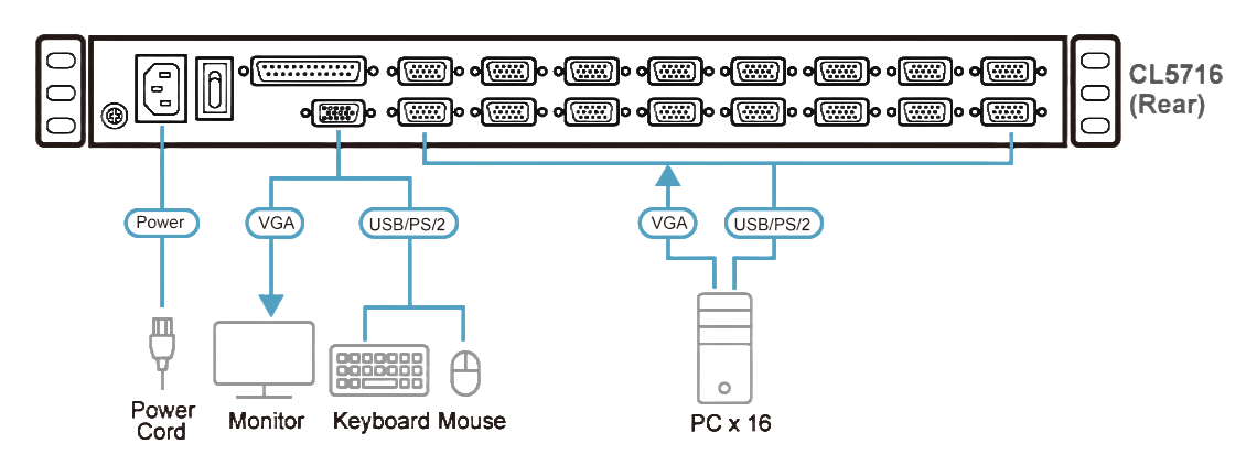 Diagram_Large_Line_CL5716_5716MW