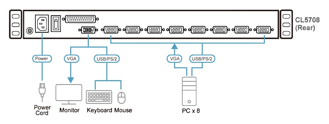 Diagram_Large_Line_CL5708_5708MW