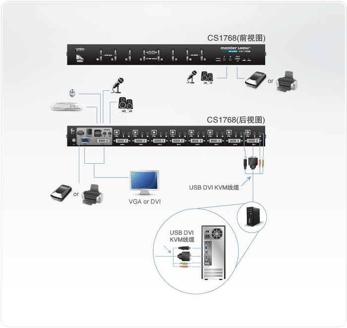 CS1768-机架式KVM多电脑切换器-dg-org
