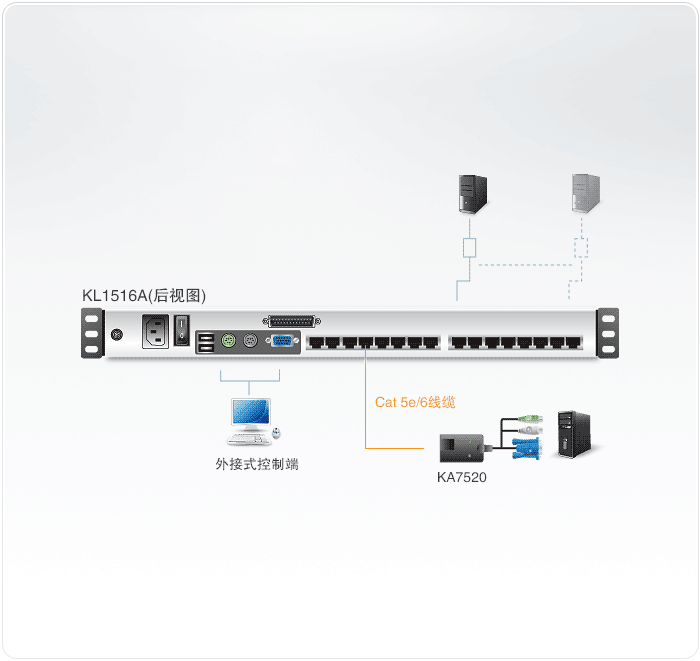 KL1516A-LCD-KVM多电脑切换器-dg-org (1)