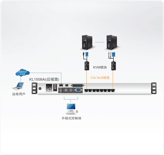 KL1508Ai-LCD-KVM多电脑切换器-dg-org