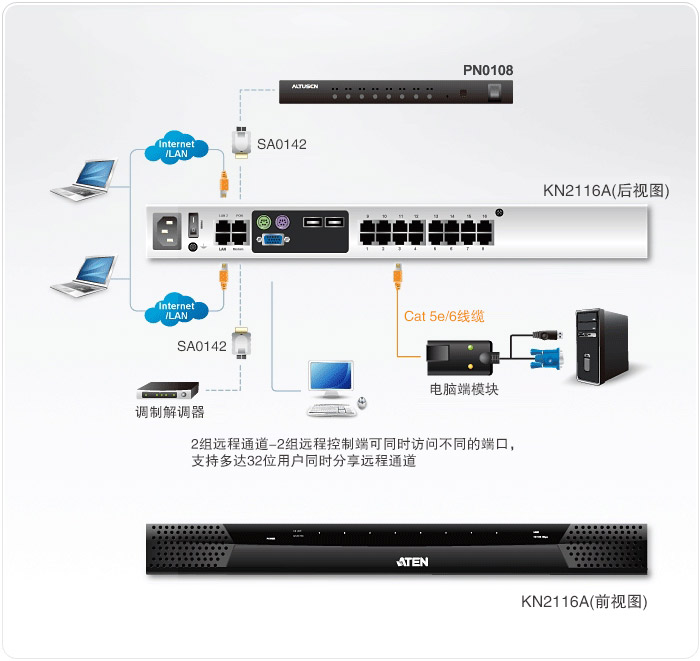 KN2116A-远程KVM多电脑切换器-dg-org