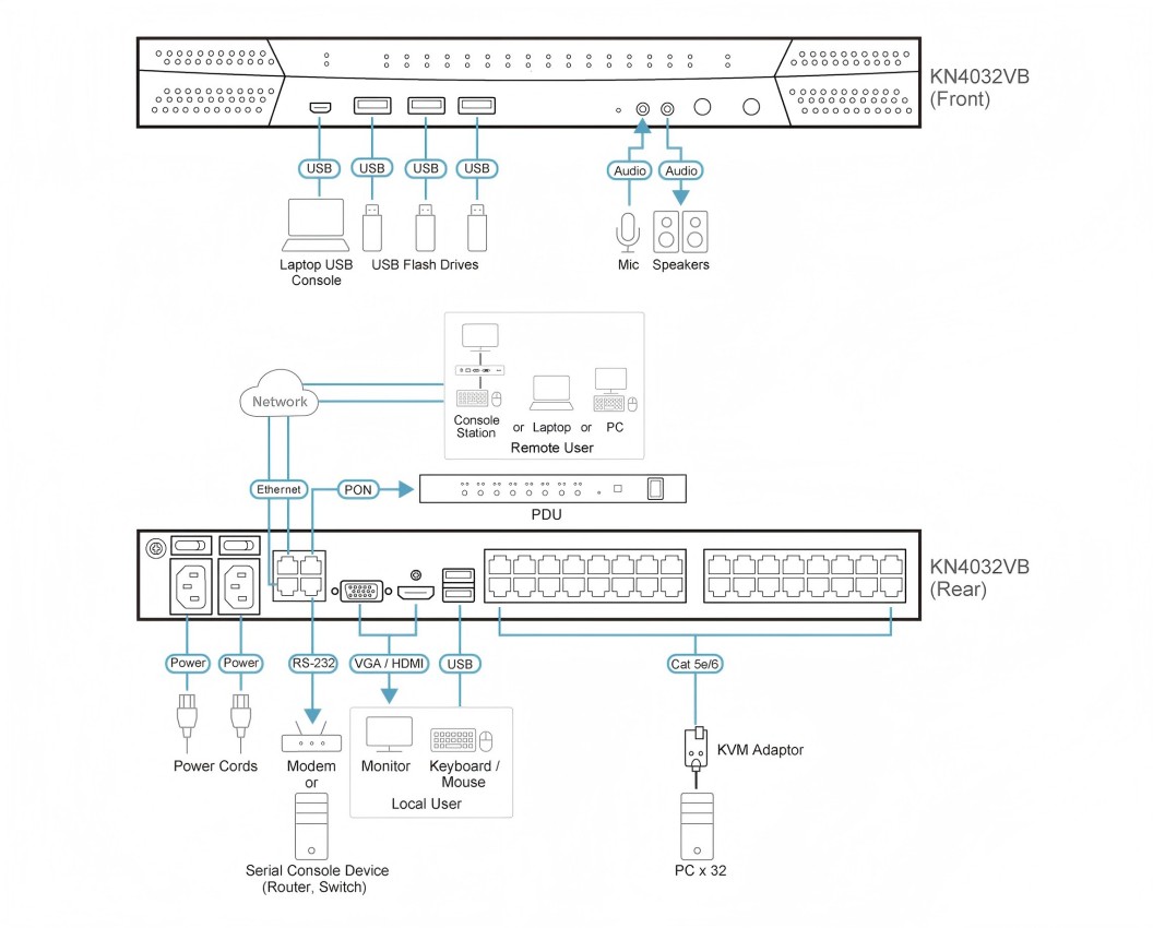 Diagram_Large_Line_KN4032VB(2)