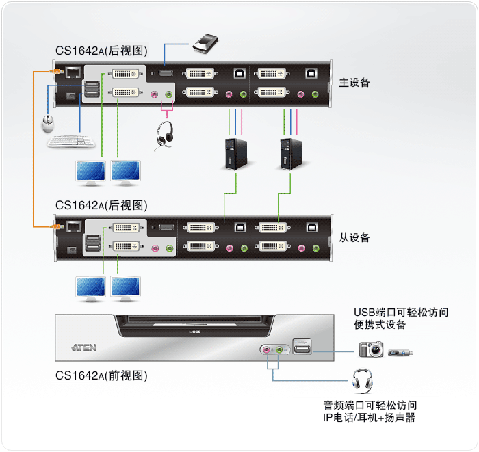 CS1642A-桌上型KVM多电脑切换器-dg-org