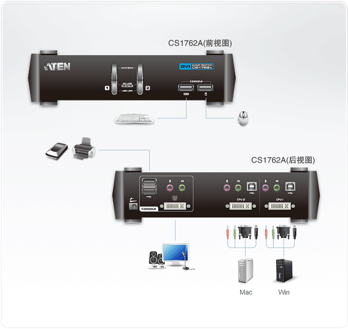 CS1762A-桌上型KVM多电脑切换器-dg-org