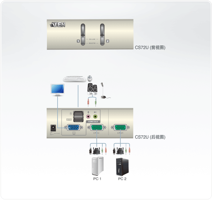 CS72U-桌上型KVM多电脑切换器-dg-org