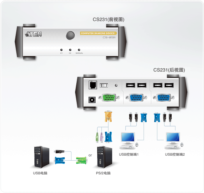 CS231-电脑主机分享设备-dg-org