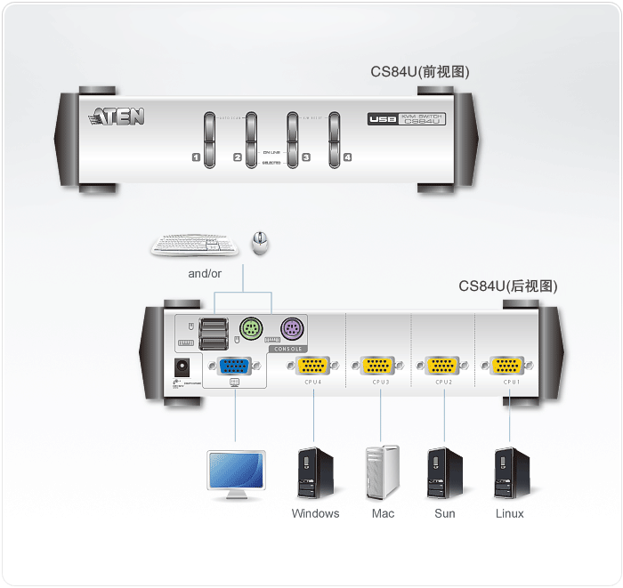 CS84U-桌上型KVM多电脑切换器-dg-org