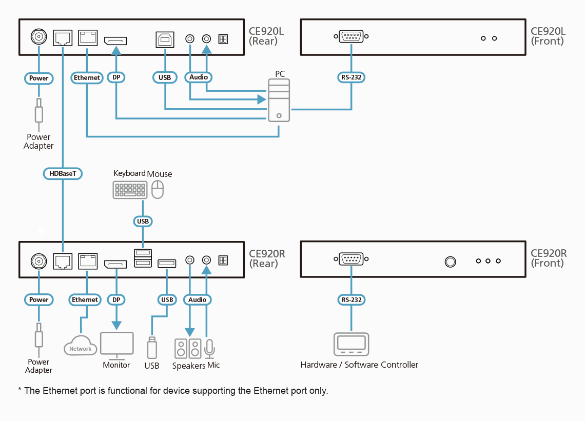 Diagram_Large_Line_ce920_ce920r_ce920l
