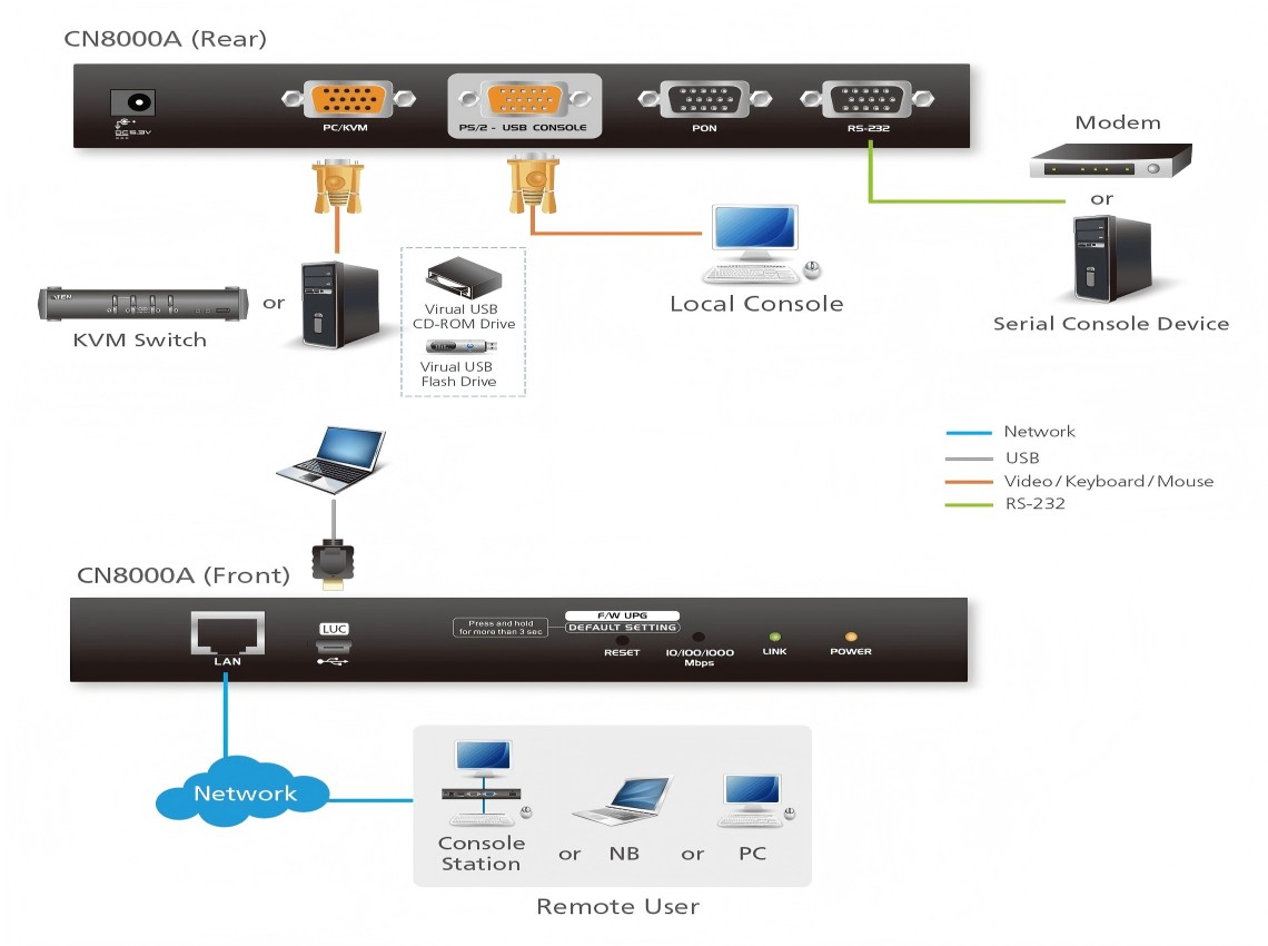 Diagram_Large_Line_CN8000A(1)
