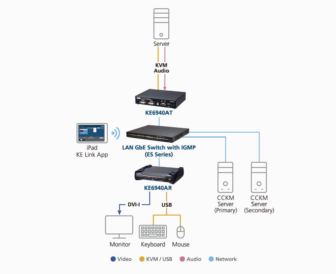 Diagram_Large_Line_cckm_v02