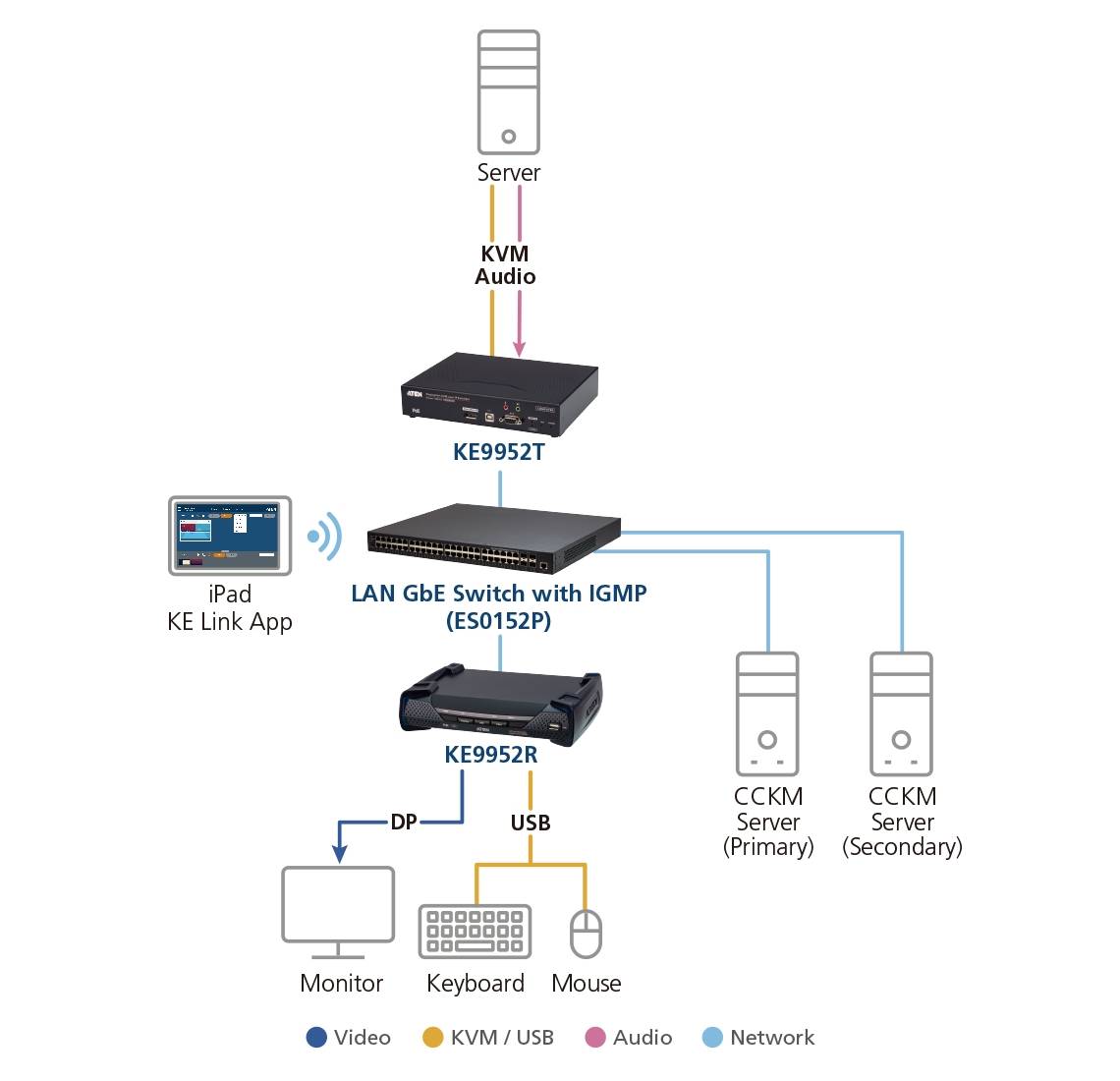 Diagram_Large_Line_ke9952_ke9952t_ke9952r(1)