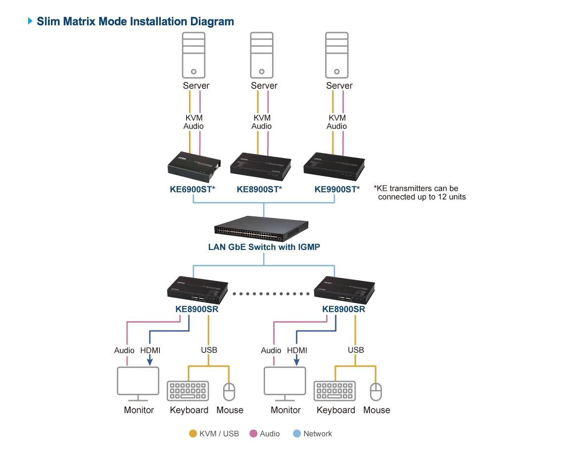 Diagram_Large_Line_ke6900st-8900st-sr-9900st-03(1)