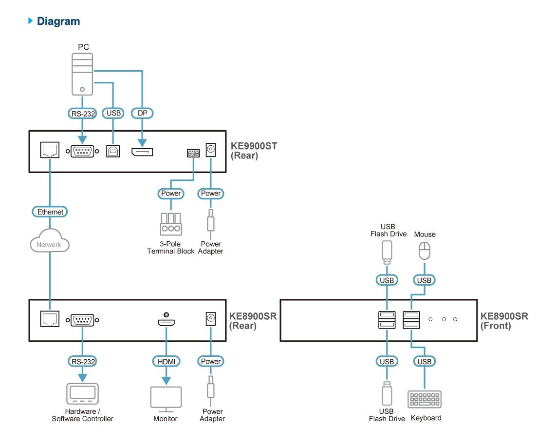 Diagram_Large_Line_ke9900st-01(1)