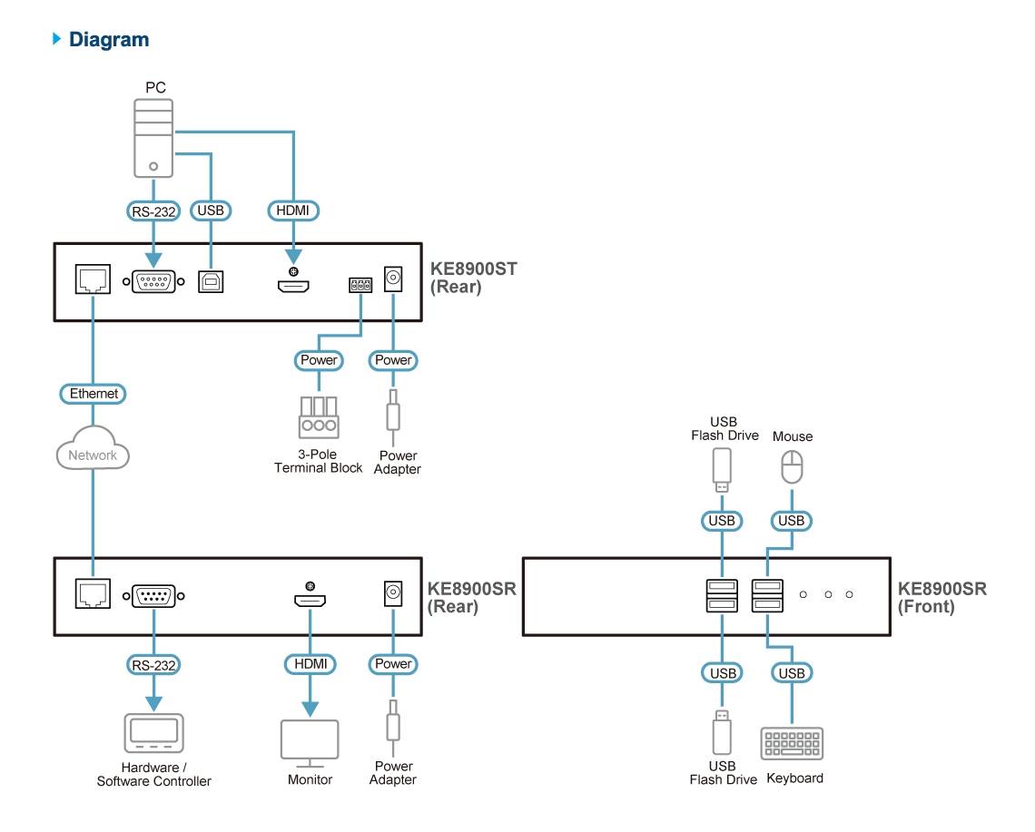 Diagram_Large_Line_ke8900st_sr-01(1)