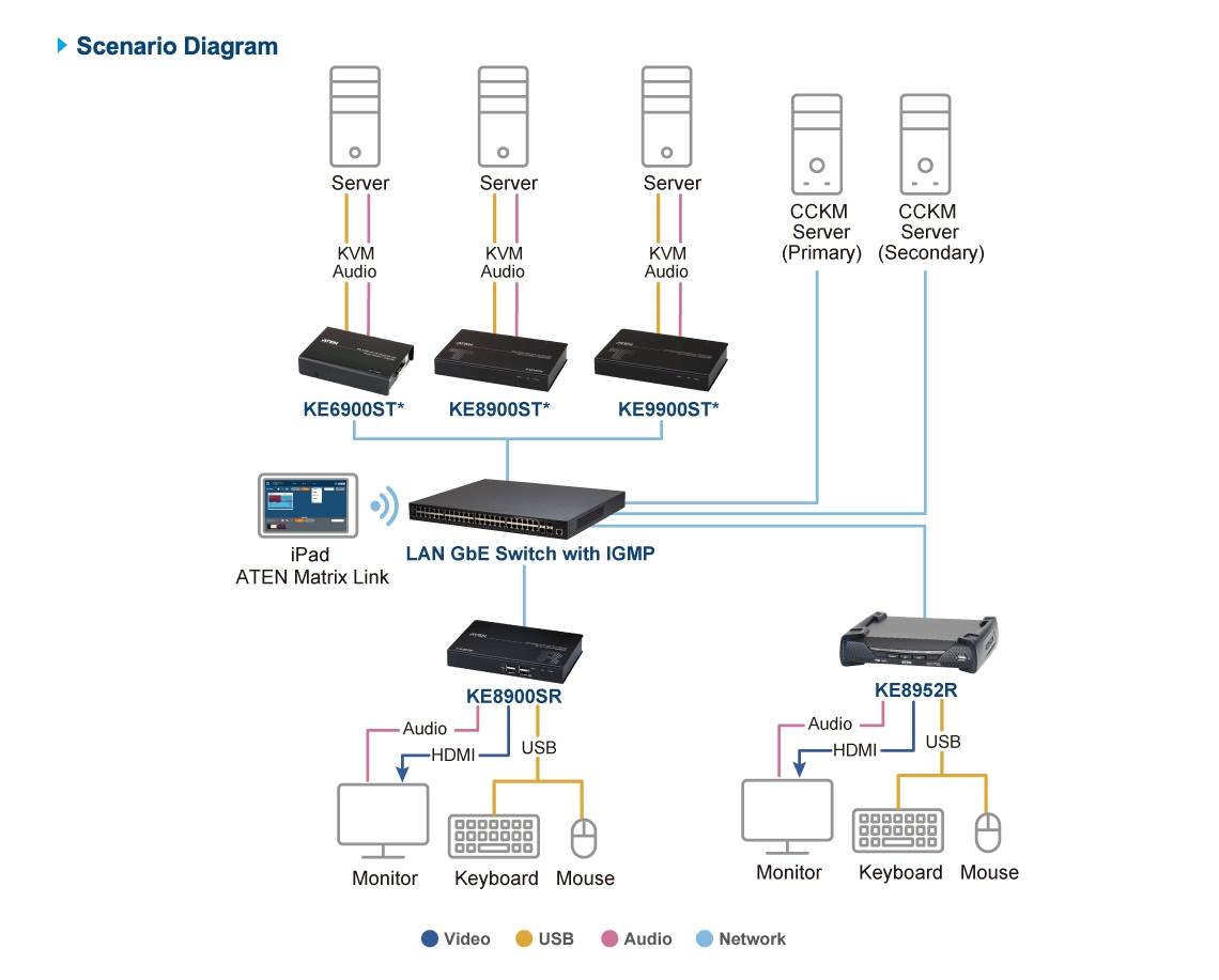 Diagram_Large_Line_ke6900st-8900st-sr-9900st-02(1)