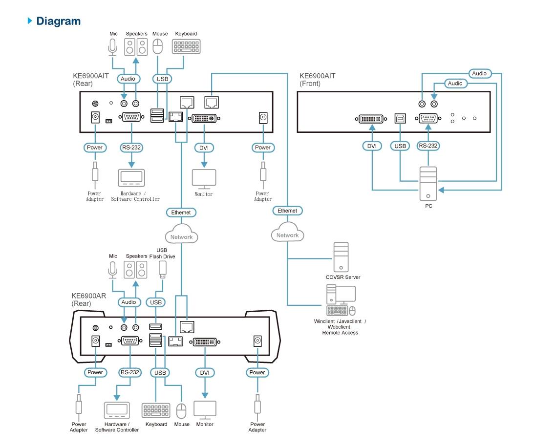 Diagram_Large_Line_ke6900ait-01(1)
