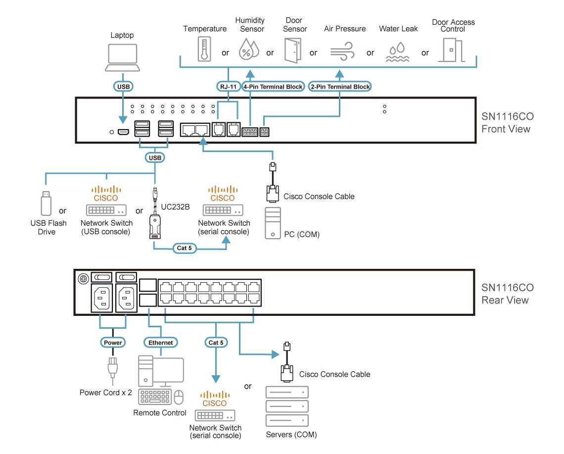Diagram_Large_Line_SN1116CO(1)