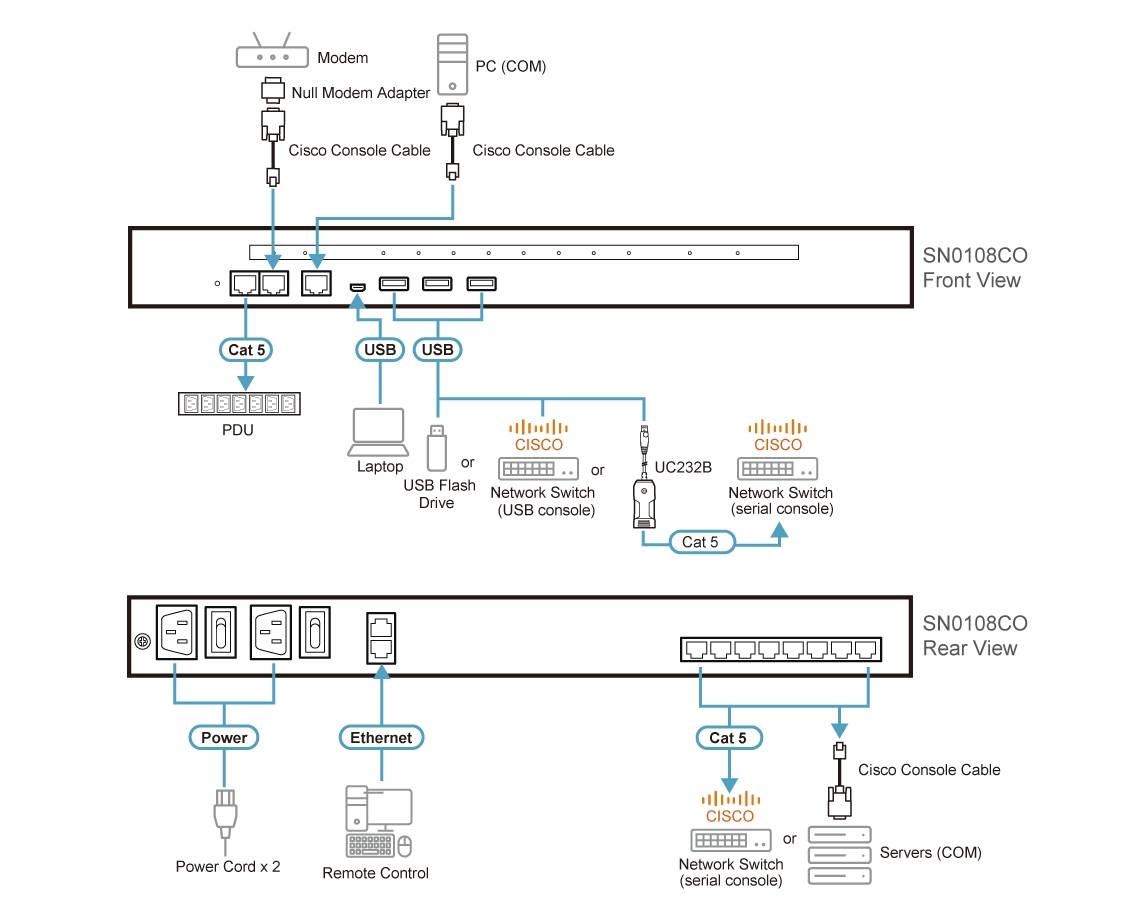Diagram_Large_Line_SN0108CO(1)