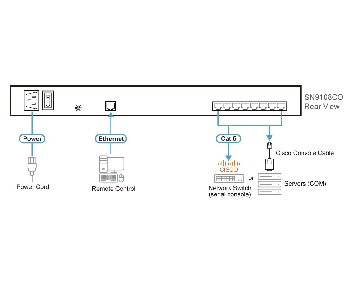 Diagram_Large_Line_SN9108CO(1)