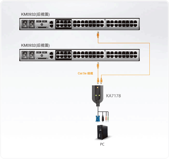 KA7178-KVM模块-dg-org.gif