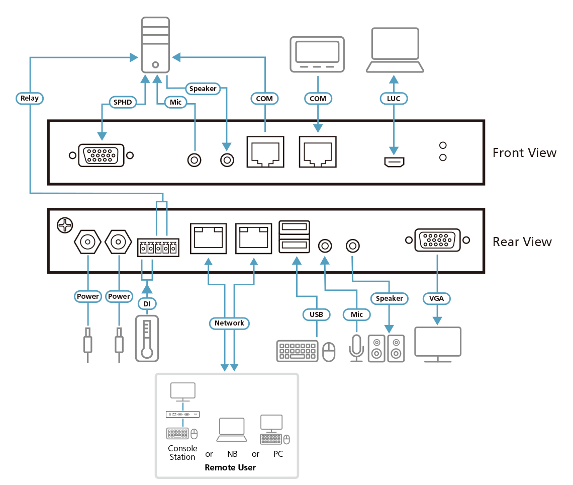 Diagram_Large_Line_CN9000.png
