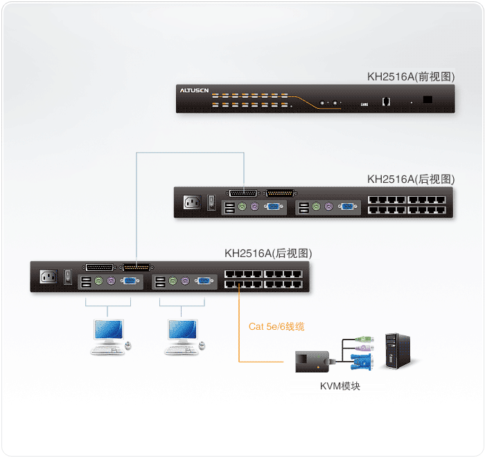 KH2516A-Cat-5-KVM多电脑切换器-dg-org.gif